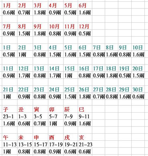 八字多少算重